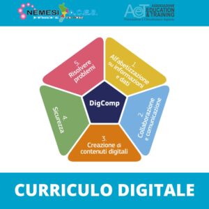 Corso Curriculo Digitale I.I.S. Caduti della Direttissima